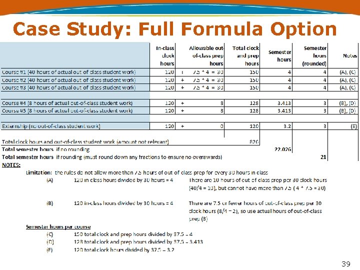 Case Study: Full Formula Option 39 