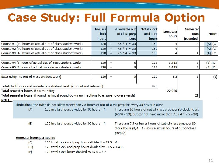 Case Study: Full Formula Option 41 