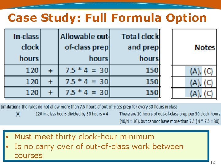 Case Study: Full Formula Option • Must meet thirty clock-hour minimum • Is no