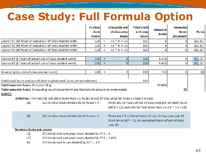 Case Study: Full Formula Option 43 