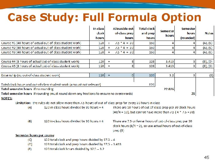 Case Study: Full Formula Option 45 
