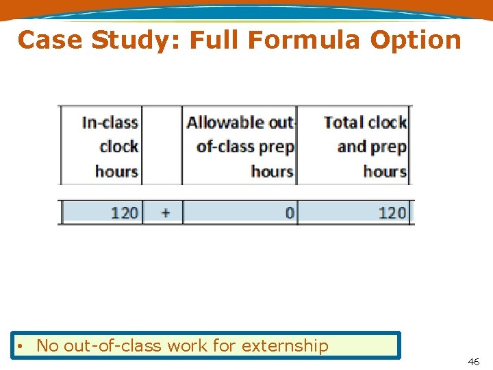 Case Study: Full Formula Option • No out-of-class work for externship 46 