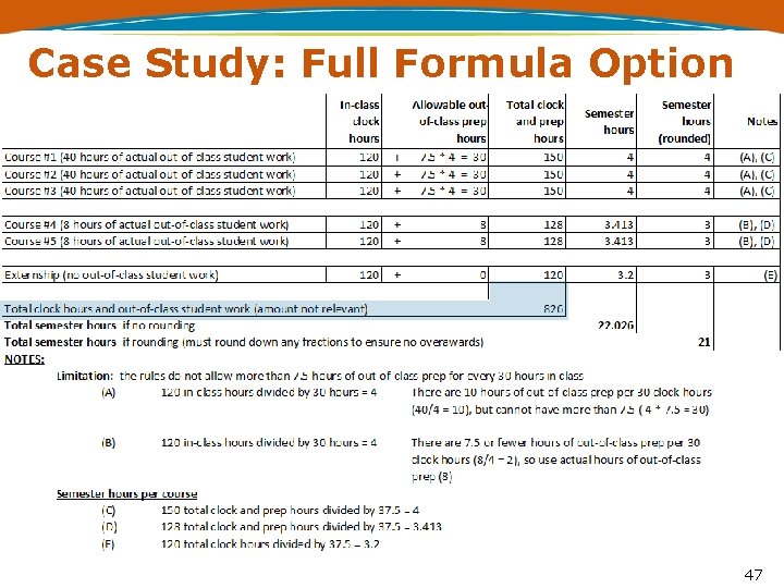 Case Study: Full Formula Option 47 