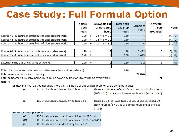 Case Study: Full Formula Option 49 
