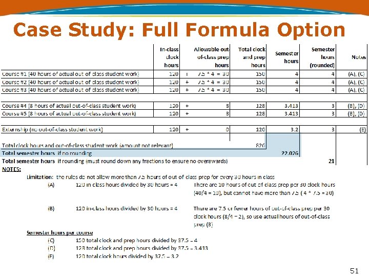 Case Study: Full Formula Option 51 