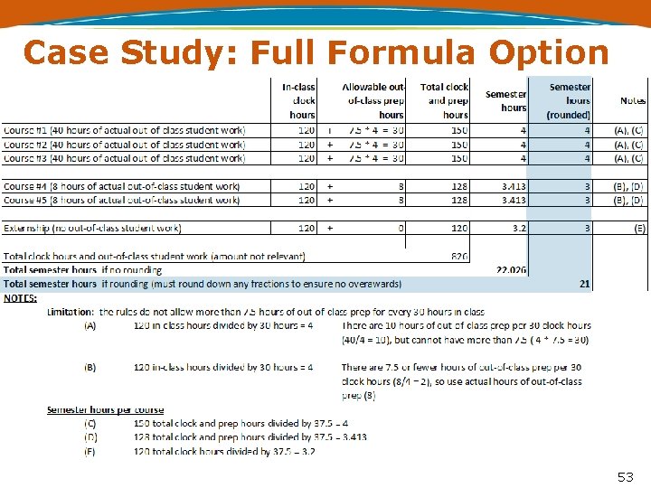 Case Study: Full Formula Option 53 