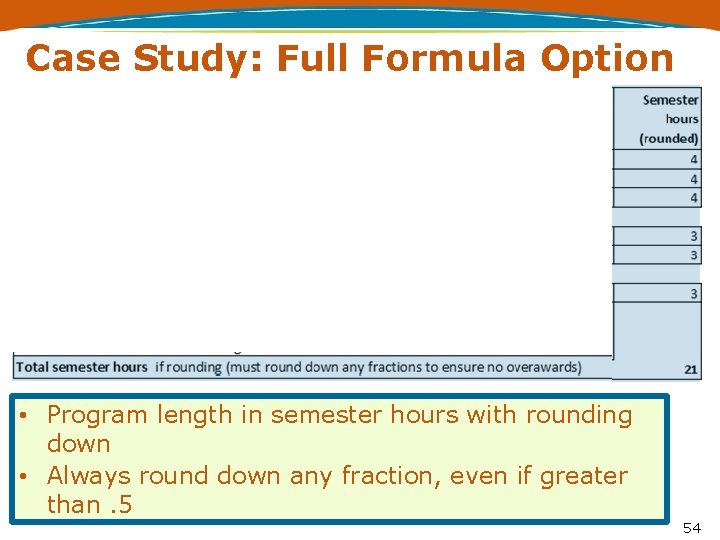 Case Study: Full Formula Option • Program length in semester hours with rounding down