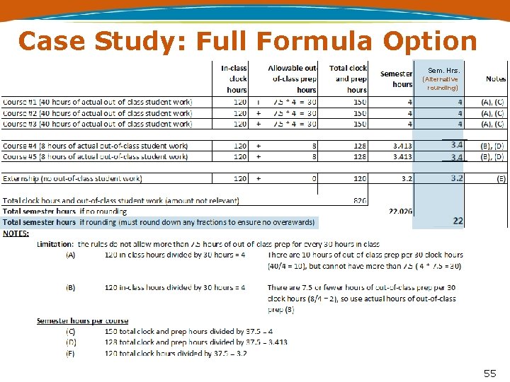 Case Study: Full Formula Option Sem. Hrs. (Alternative rounding) 55 