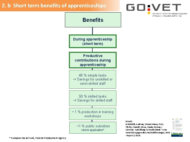 2. b Short term benefits of apprenticeships Benefits During apprenticeship (short term) Productive contributions
