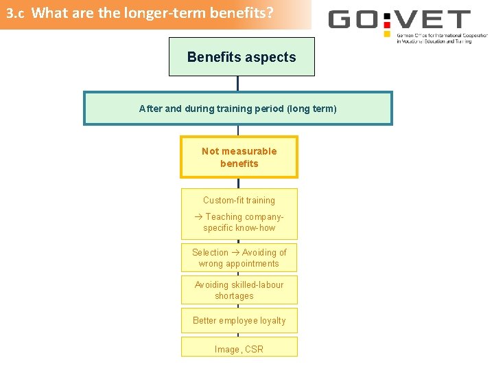 3. c What are the longer-term benefits? Benefits aspects After and during training period