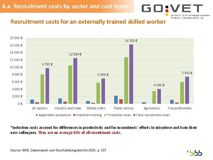 4. a Recruitment costs by sector and cost types Recruitment costs for an externally