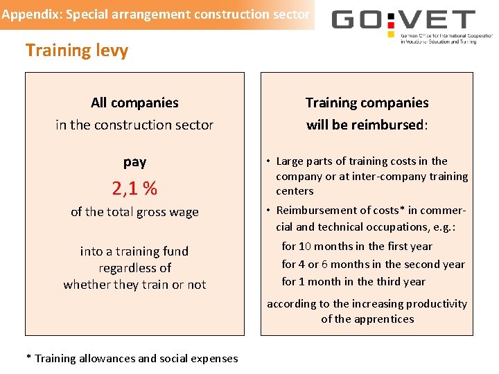 Appendix: Special arrangement construction sector Training levy All companies in the construction sector Training