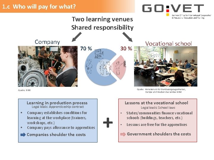 1. c Who will pay for what? Two learning venues Shared responsibility Company 70