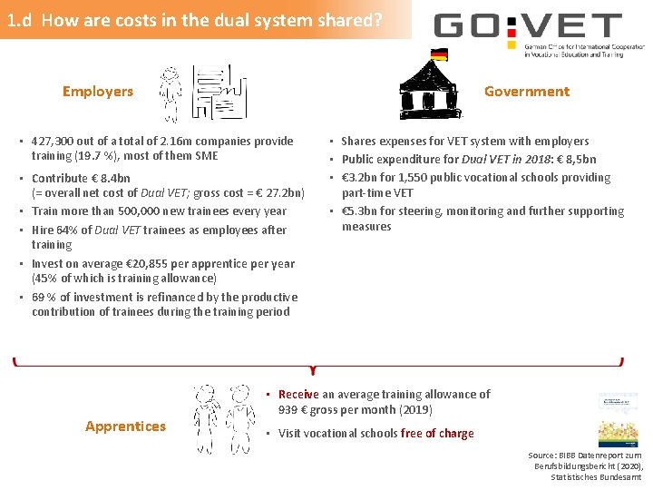 1. d How are costs in the dual system shared? Employers Government • 427,
