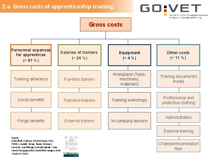 2. a Gross costs of apprenticeship training Gross costs Personnel expenses for apprentices (~