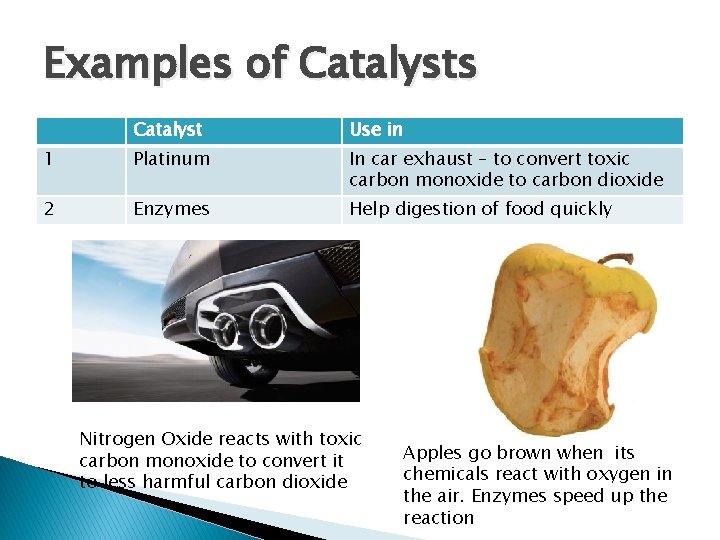 Examples of Catalysts Catalyst Use in 1 Platinum In car exhaust – to convert