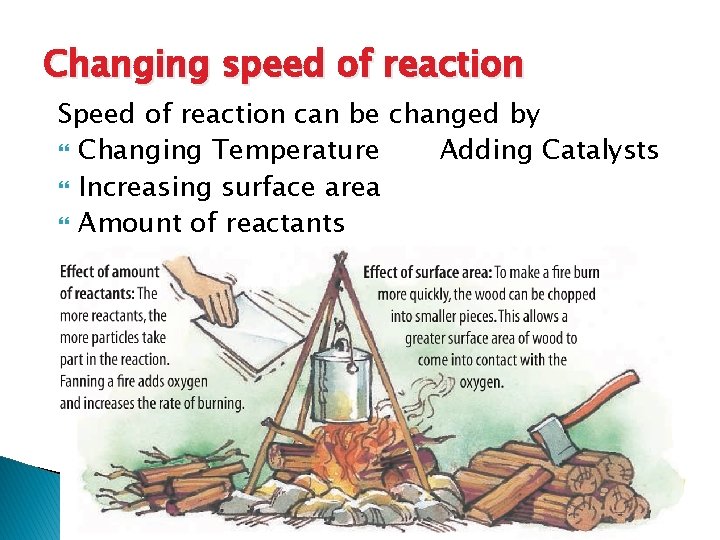 Changing speed of reaction Speed of reaction can be changed by Changing Temperature Adding