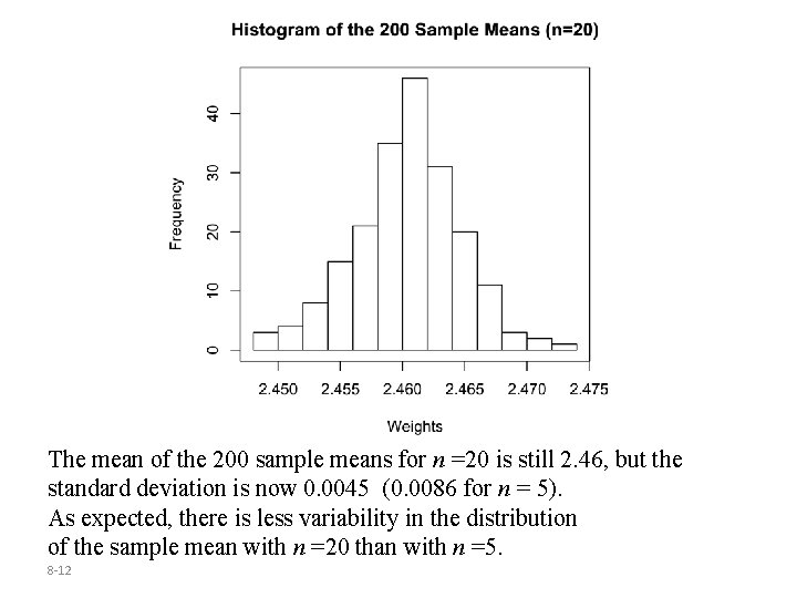 The mean of the 200 sample means for n =20 is still 2. 46,