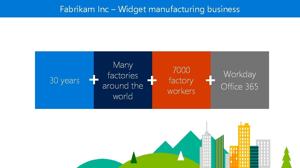 Fabrikam Inc – Widget manufacturing business 30 years Many factories around the world 7000