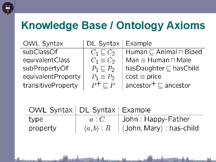 Knowledge Base / Ontology Axioms 