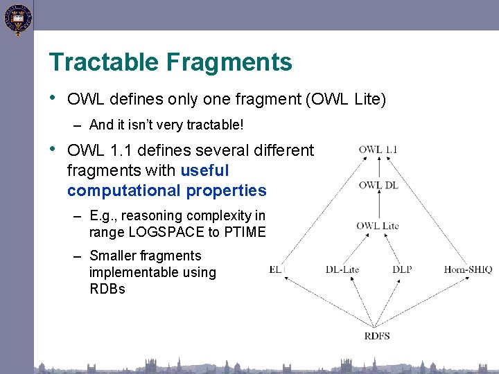 Tractable Fragments • OWL defines only one fragment (OWL Lite) – And it isn’t