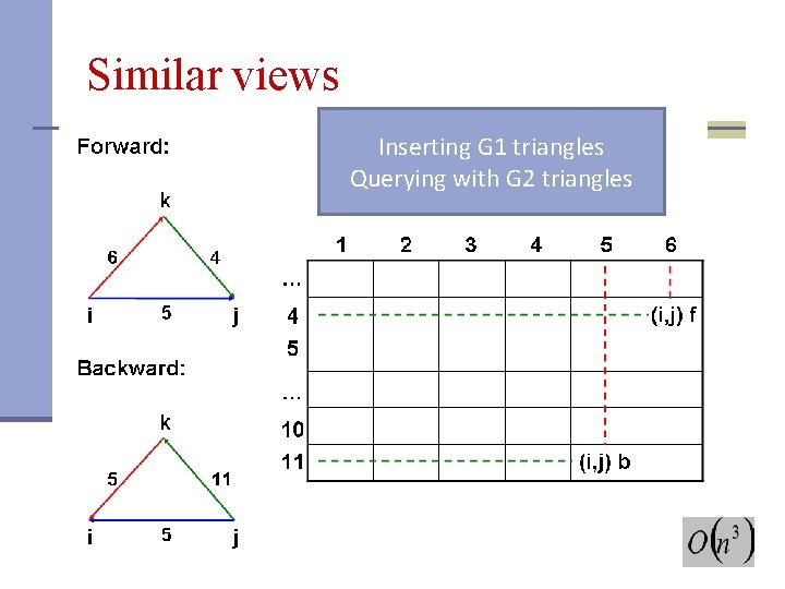 Similar views Inserting G 1 triangles Querying with G 2 triangles 