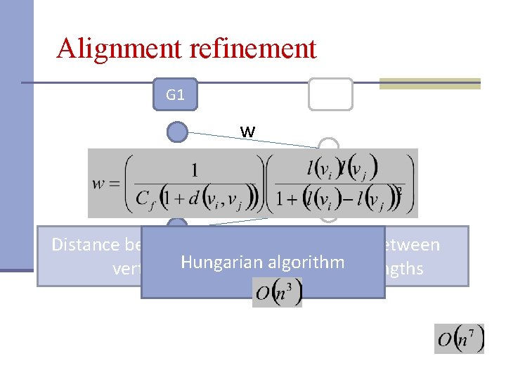 Alignment refinement G 1 G 2 w Distance between the Correlation between vertices Hungarian