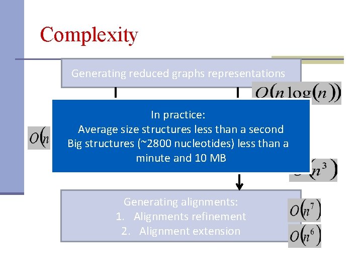 Complexity Generating reduced graphs representations Building a look-up. In practice: Average size structures less