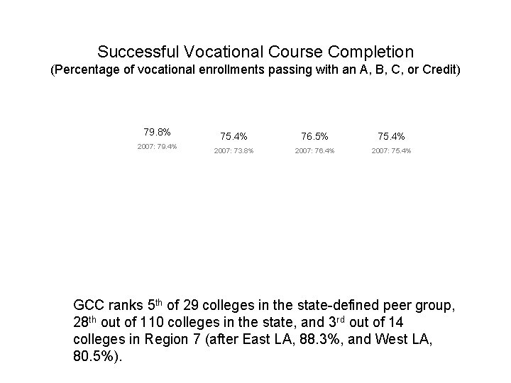 Successful Vocational Course Completion (Percentage of vocational enrollments passing with an A, B, C,