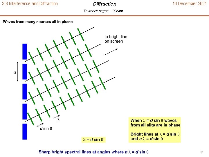 3. 3 Interference and Diffraction Textbook pages: 13 December 2021 Xx-xx 11 