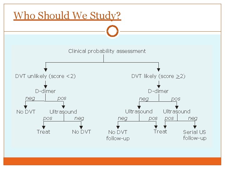 Who Should We Study? 