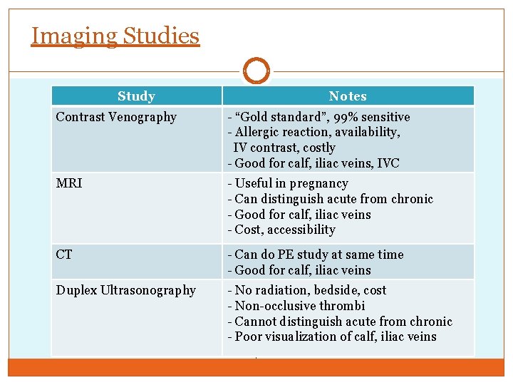 Imaging Studies Study Notes Contrast Venography - “Gold standard”, 99% sensitive - Allergic reaction,