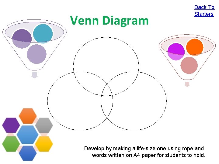 Venn Diagram Back To Starters Develop by making a life-size one using rope and