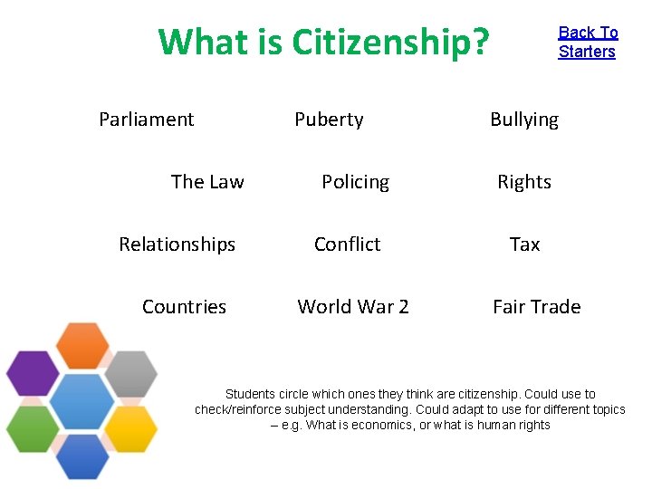 What is Citizenship? Parliament Puberty The Law Relationships Countries Policing Conflict World War 2