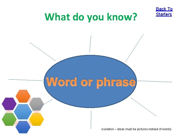 What do you know? Back To Starters Word or phrase (variation – ideas must