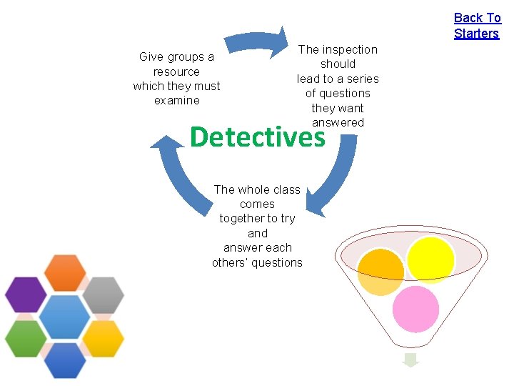Back To Starters Give groups a resource which they must examine The inspection should