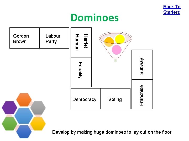 Back To Starters Dominoes Democracy Voting Franchise Equality Subway Harriet Labour Party Harman Gordon