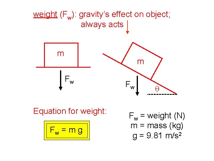 weight (Fw): gravity’s effect on object; always acts m m Fw Equation for weight: