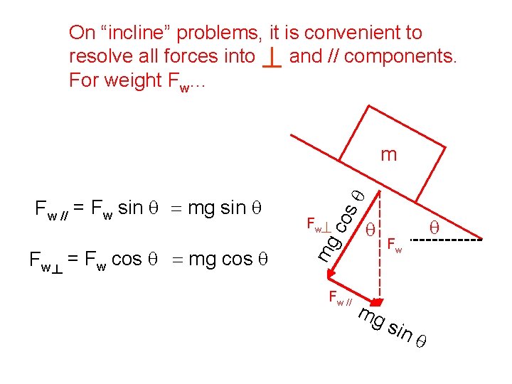 On “incline” problems, it is convenient to resolve all forces into and // components.