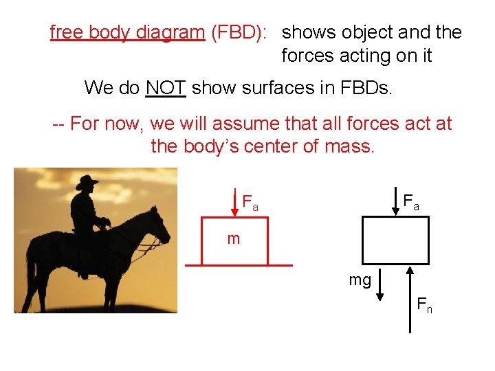 free body diagram (FBD): shows object and the forces acting on it We do
