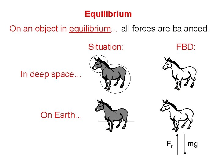 Equilibrium On an object in equilibrium. . . all forces are balanced. Situation: FBD: