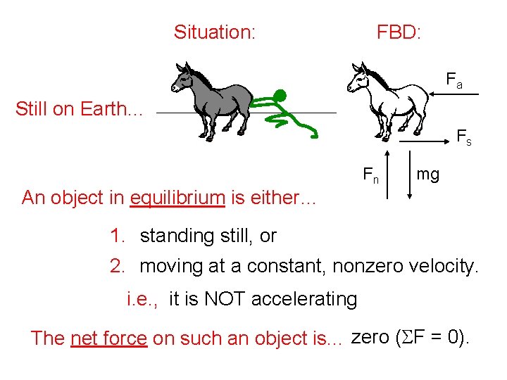 Situation: FBD: Fa Still on Earth… Fs Fn mg An object in equilibrium is