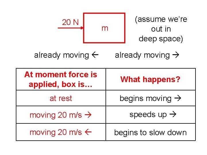20 N m (assume we’re out in deep space) already moving At moment force