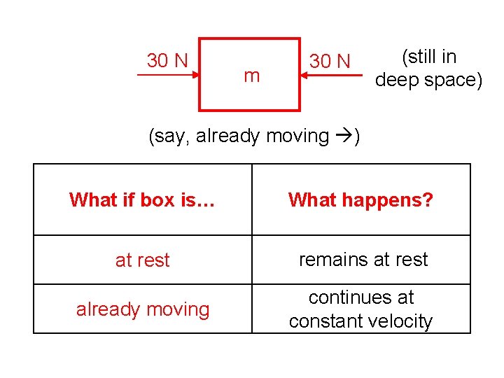 30 N m 30 N (still in deep space) (say, already moving ) What