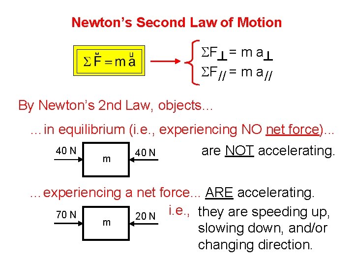 Newton’s Second Law of Motion SF = m a SF // = m a