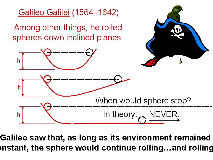 Galileo Galilei (1564– 1642) Among other things, he rolled spheres down inclined planes. h