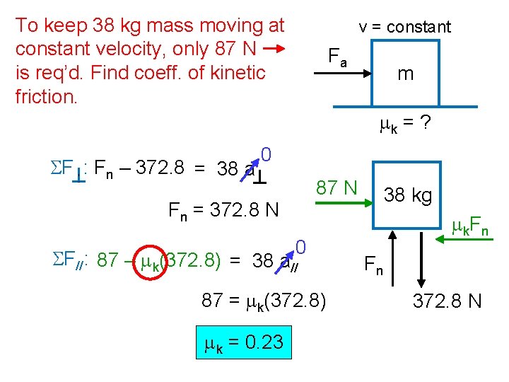 To keep 38 kg mass moving at constant velocity, only 87 N is req’d.