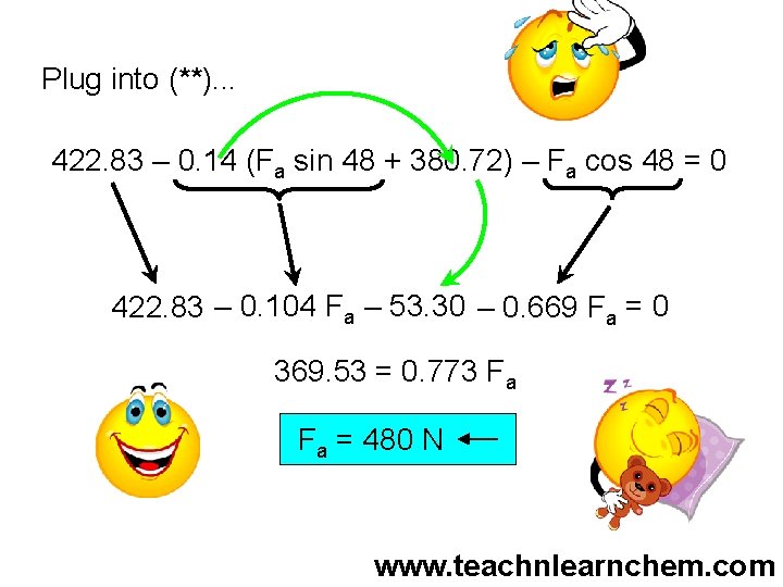 Plug into (**). . . 422. 83 – 0. 14 (Fa sin 48 +