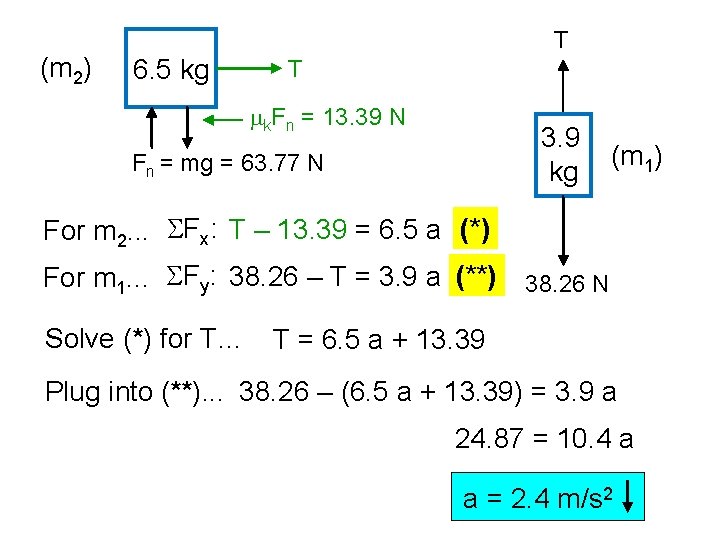 (m 2) 6. 5 kg T T mk. Fn = 13. 39 N 3.