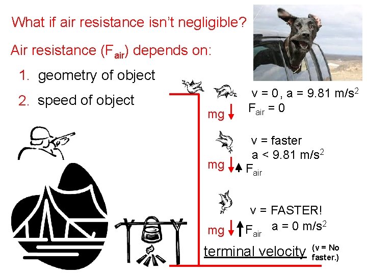 What if air resistance isn’t negligible? Air resistance (Fair) depends on: 1. geometry of